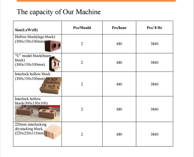 interlocking interlock soil brick making machine price electric model HBY2-15 from china(图1)